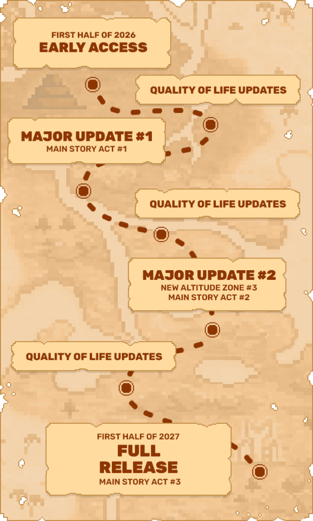 mapa de lançamento de everwind